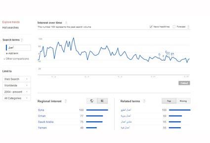 محمد غريب: ما هي الفوائد التي يحققها Google Trends للشركات؟
